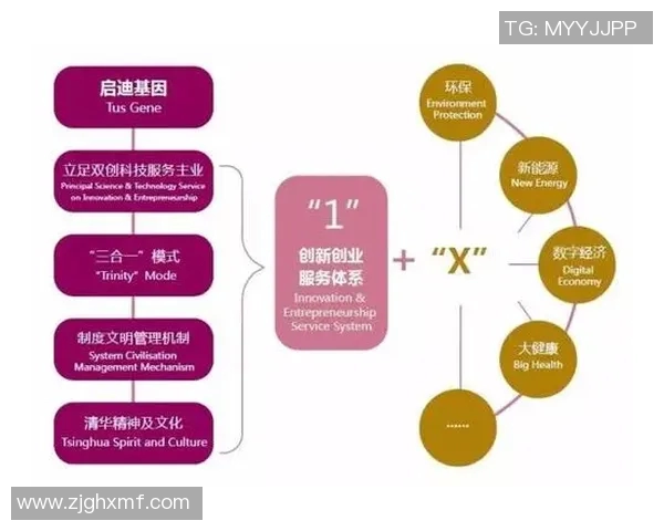 以社会发展为驱动的创新模式探索与实践路径分析