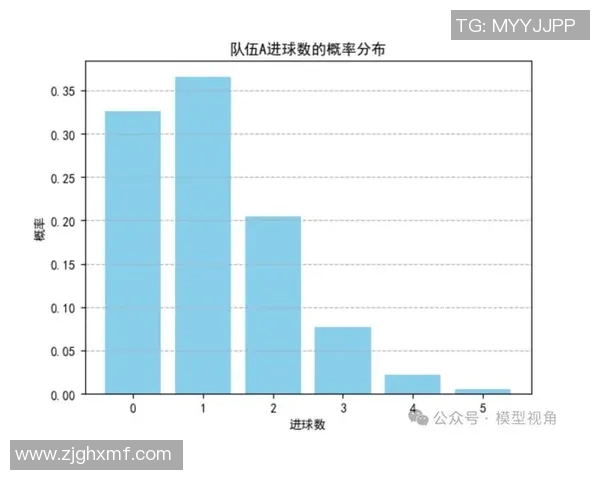 足球战术解析：如何通过数据与趋势预测比赛结果和球队表现