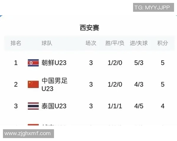 西安足球队在联合会杯积分榜中以92分稳居第一名展现强劲实力