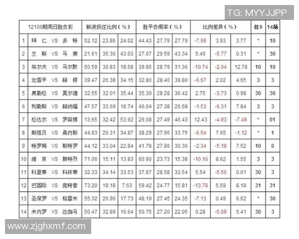 西甲联赛爱彩：西甲联赛爱彩平台的投注与数据分析